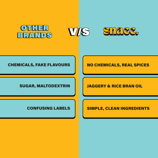 Comparison chart between 'Other Brands' and 'snacc' on ingredients and labels.