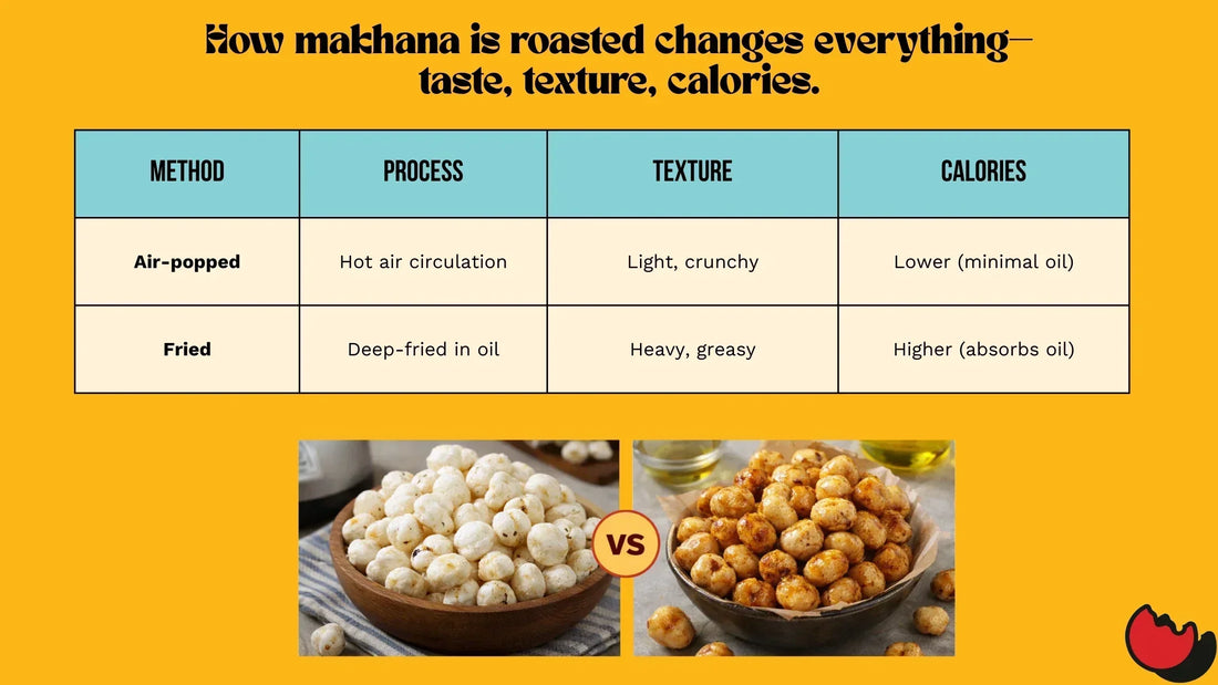 How to Choose the Best Makhana: 7 Things to Check Before You Buy