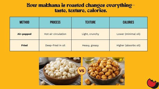 How to Choose the Best Makhana: 7 Things to Check Before You Buy